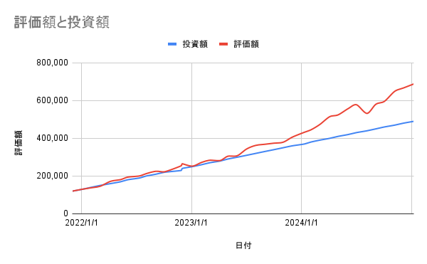 2025年1月評価額グラフ