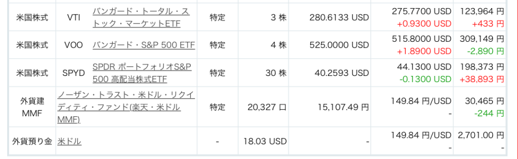 2025年4月残高