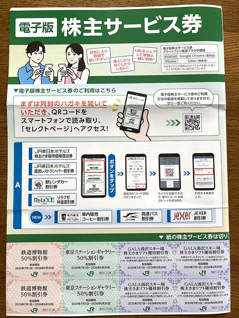 JR東日本サービス券