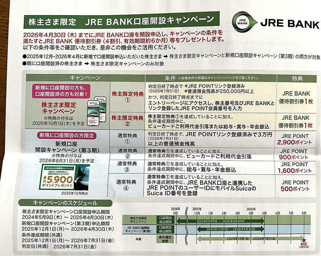 JRE BANKキャンペーン