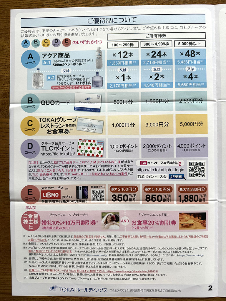 TOKAI HD内容