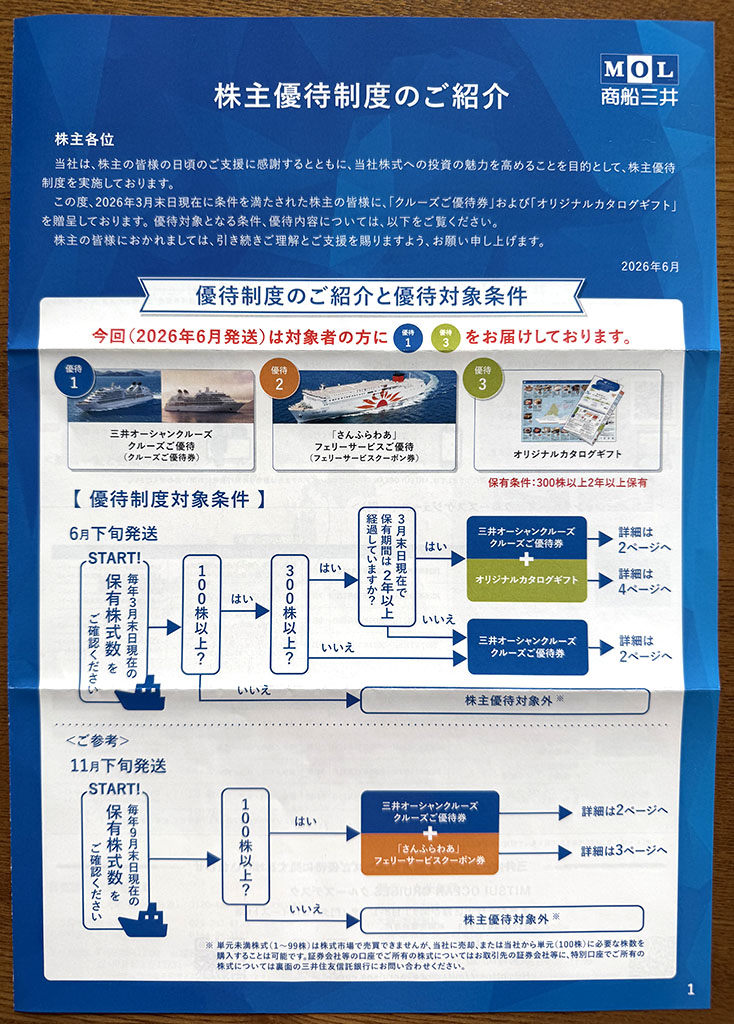 商船三井優待紹介