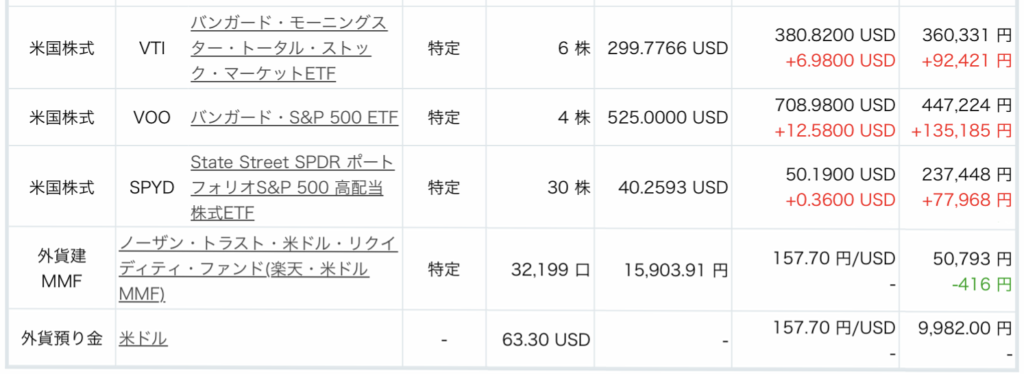 2026年8月残高